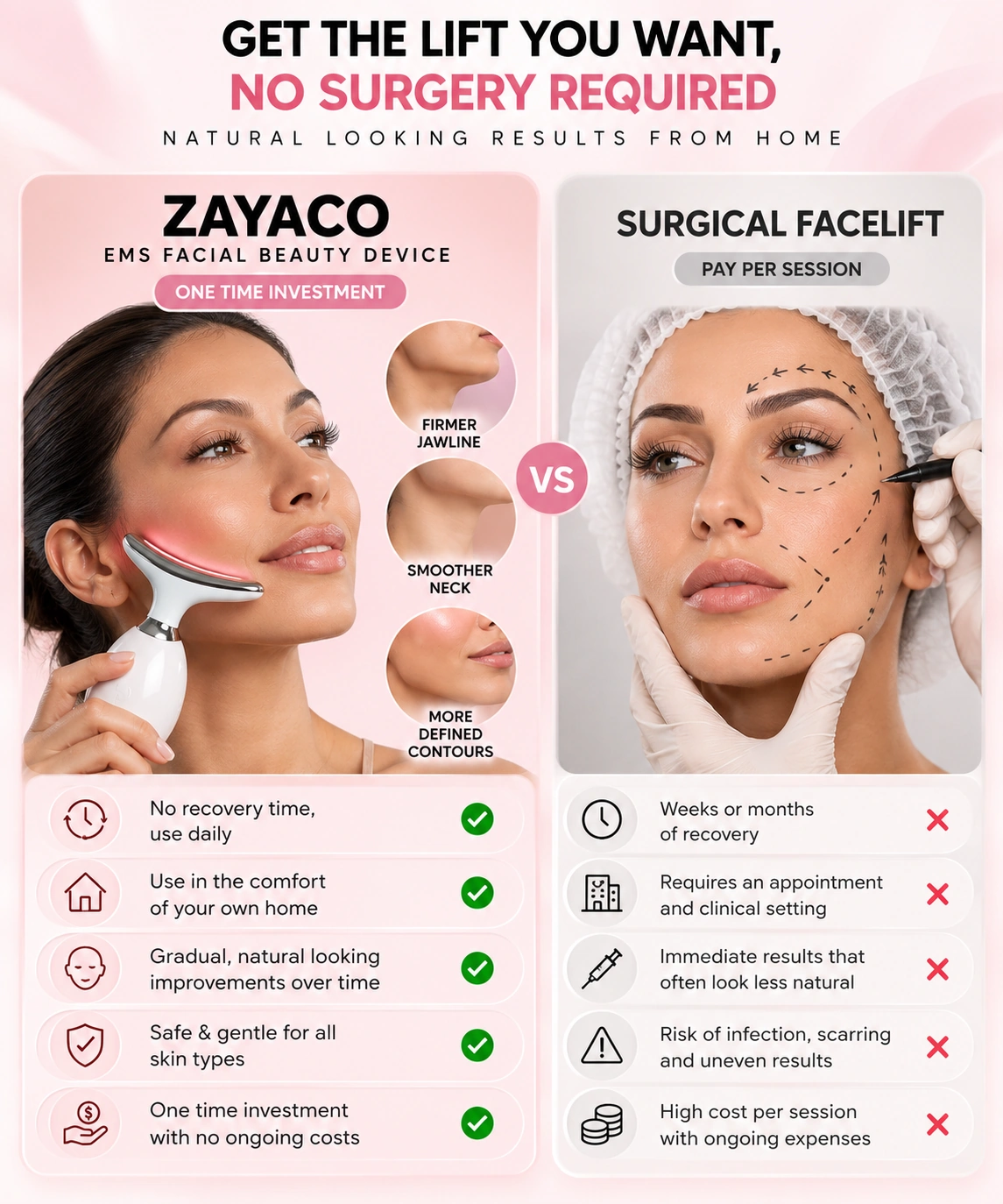 Brand-supplied comparison graphic with a surgical facelift